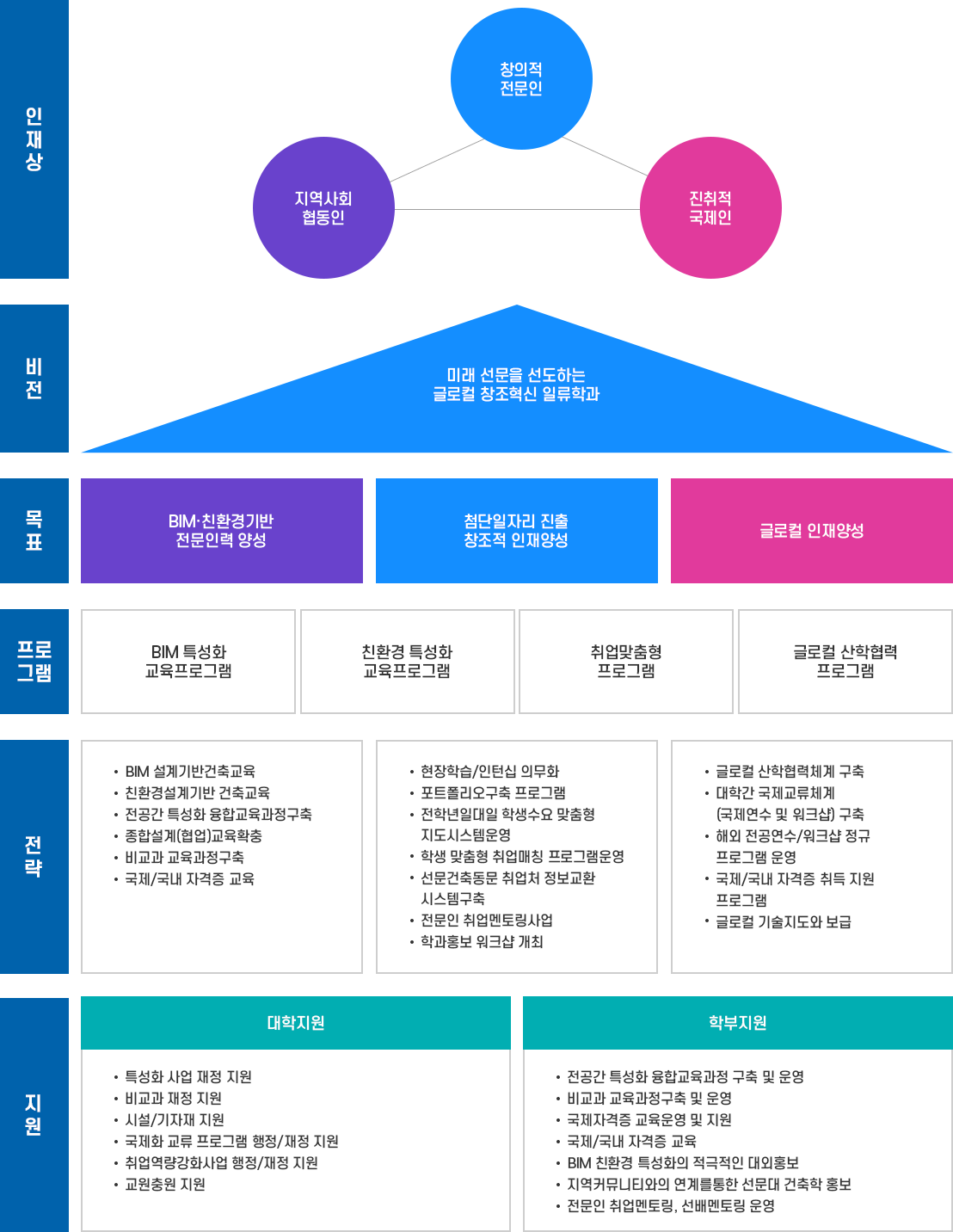 기본 방향 이미지 자세한 내용은 아래 참고