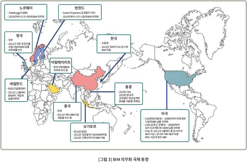 BIM 의무화 국제 동향 이미지 자세한 내용은 아래 참고