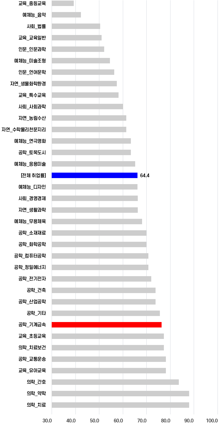학과소개 자세한내용 아래내용참고