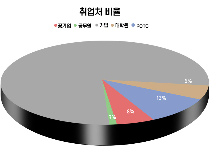 학과소개 자세한내용 아래내용참고
